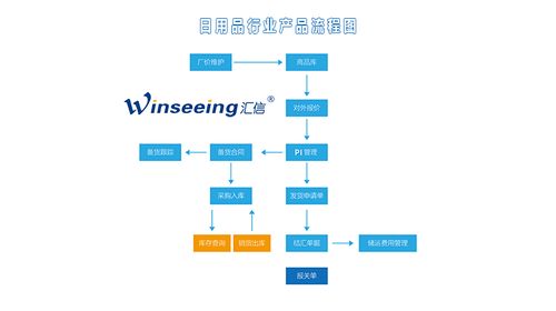 日用品外贸行业管理解决方案 汇信外贸软件的应用与价值