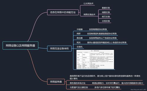 软考高级信息系统项目管理师知识点 网络设备、网络服务器与基础软件服务