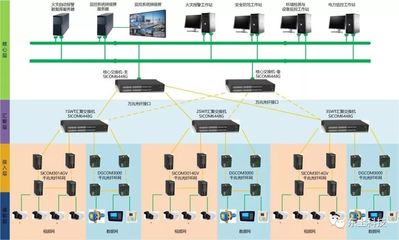 基于云端工业互联网的综合管廊解决方案在全国首批试点城市中的应用与基础软件服务实践