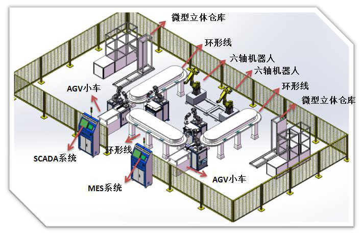 工业4.0智慧工厂实训室解决方案 融合工业工程实验室与电商物流实训室的跨境基础软件服务平台