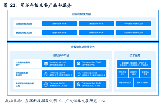星环科技首日暴涨60% 信心与亏损并存的底层数据帝国