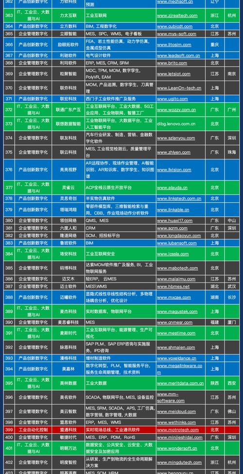 1000家中国工业软件和服务企业名录发布 基础软件服务领域概览