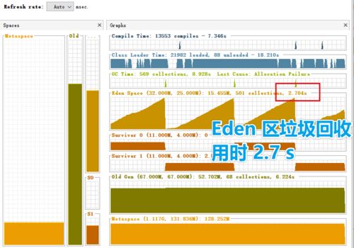 图解微服务的性能监控、压测与调优基础
