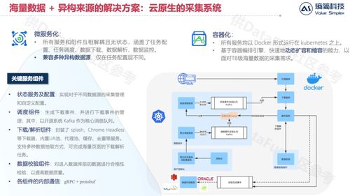 金融资管领域知识图谱的构建与应用 基础软件服务的关键作用