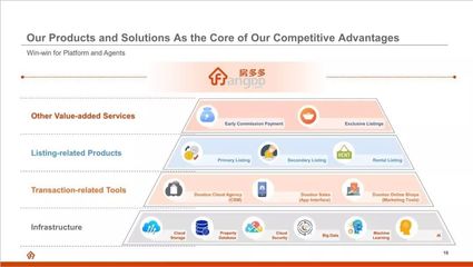 从转型到上市 房多多的基础软件服务之路能否赢得资本青睐？