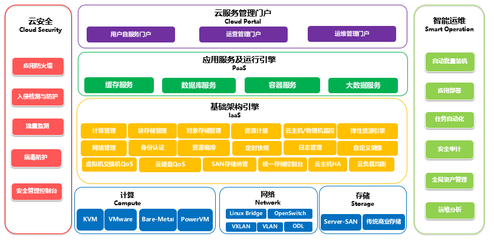 应用软件服务 企业数字化转型的加速器与解决方案